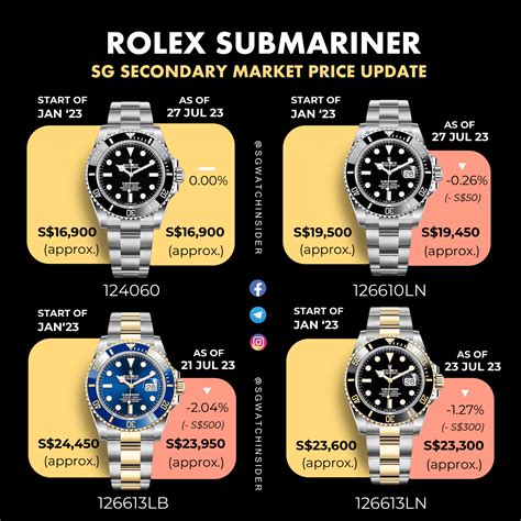 blue submariner rolex price|rolex submariner value chart.